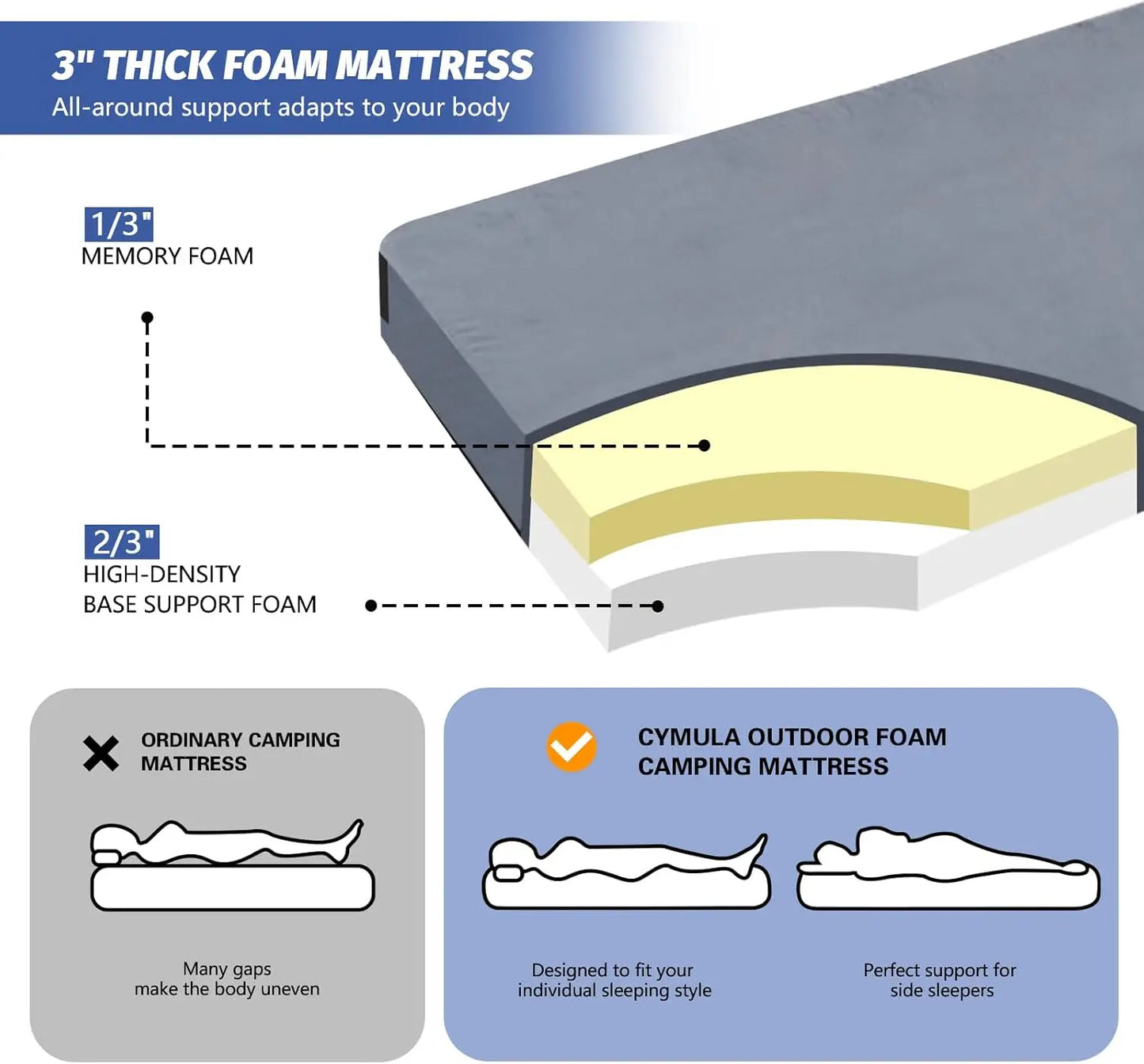 Memory Foam Camping Mattress Pad, CertiPUR-US Sleeping Mat Portable Roll Up Mattress for Adults, Camping Bed Pads for Sleeping,